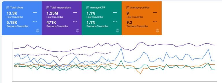 decodigit seo portfolio