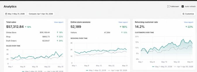 decodigit case studies