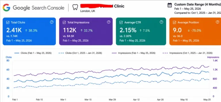 dental seo local seo
