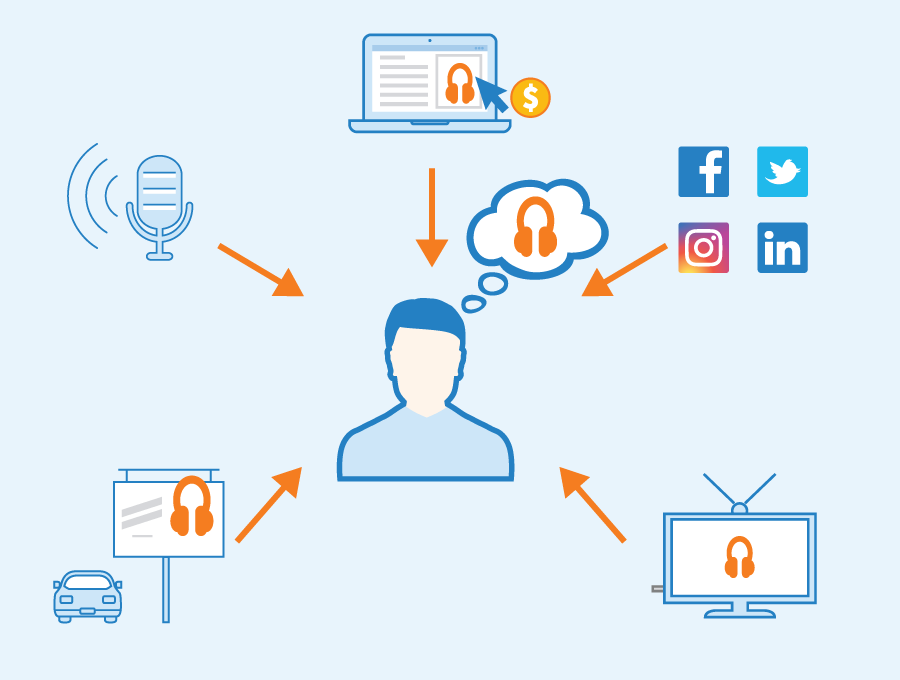 Google Ads strategy