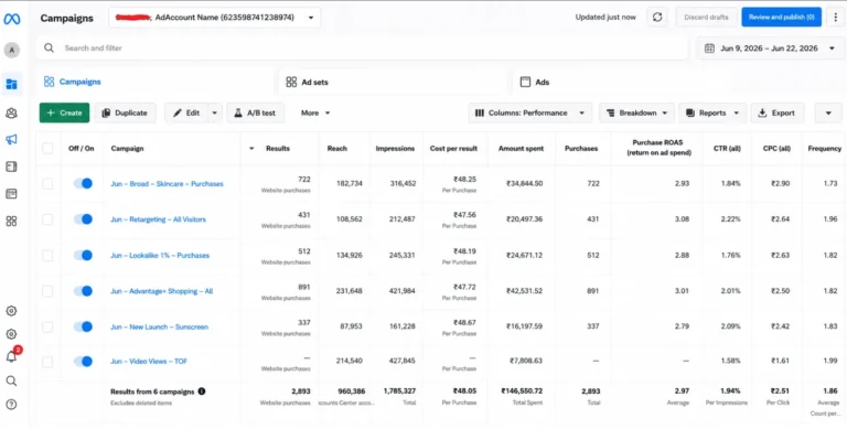 sara store case study